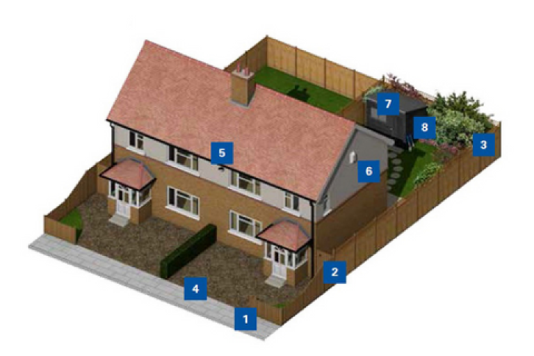 A birds-eye graphic of a house explaining which areas should be secured.