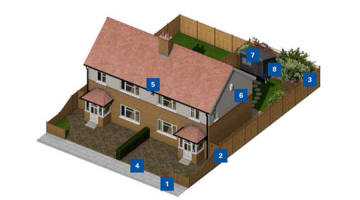 A birds-eye graphic of a house explaining which areas should be secured.